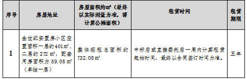 金世紀(jì)安置房小區(qū)空置房屋租賃競拍公告