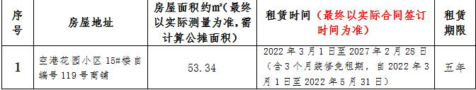 空港花園安置房小區(qū)1間房屋租賃競拍公告