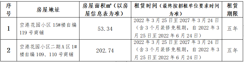 空港花園安置房小區(qū)3間房屋租賃競拍公告