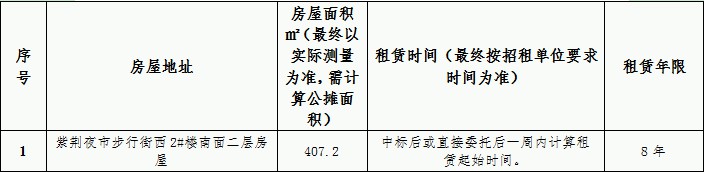 紫荊夜市1處二層房屋租賃競拍公告