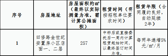 建設(shè)總公司金世紀(jì)安置房小區(qū)店面租賃競(jìng)拍公告