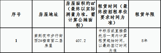 紫荊路步行街西2#二樓房屋租賃競(jìng)拍公告
