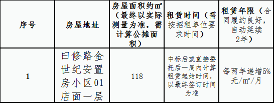 金世紀(jì)安置房小區(qū)店面租賃競拍公告
