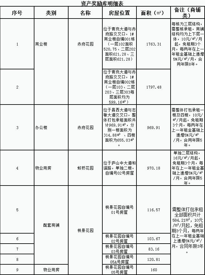好消息，好消息，招商獎(jiǎng)勵(lì)福利來了！