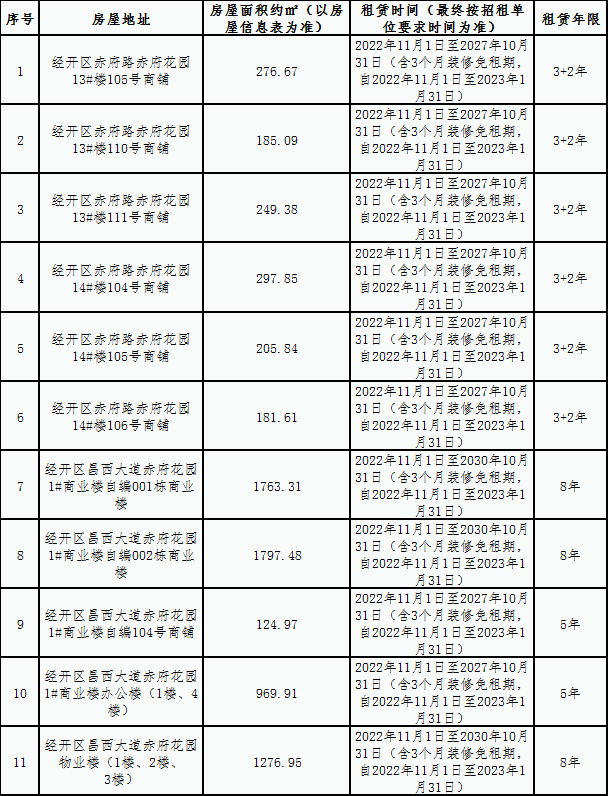 赤府花園安置房小區(qū)房屋租賃競拍公告