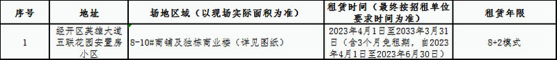 五聯(lián)花園安置房小區(qū)商鋪部分場地區(qū)域 招租競拍公告