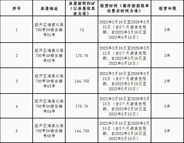 青嵐安置房小區(qū)配套房屋租賃競拍公告