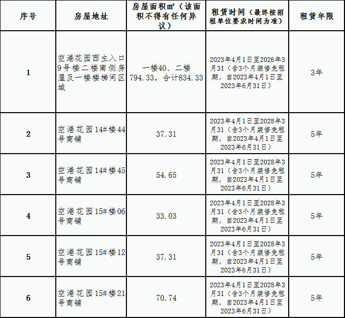 空港花園安置房小區(qū)房屋租賃競拍公告