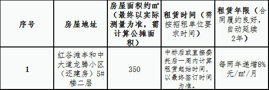 龍騰小區(qū)（還建房）二層房屋租賃競拍公告