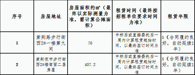 紫荊路步行街西2#一、二樓房屋租賃 競拍公告