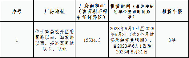 齊洛瓦地塊（廠房）租賃競拍公告
