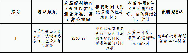 儒樂星鎮(zhèn)杏茂商業(yè)街商2地塊第7棟整體 租賃競拍公告