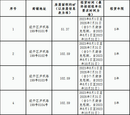 楓林花園安置房部分商鋪?zhàn)赓U競(jìng)拍公告
