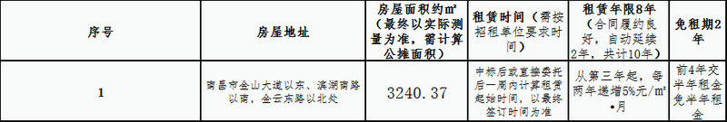 儒樂(lè)星鎮(zhèn)杏茂商業(yè)街商2地塊第7棟整體 租賃競(jìng)拍公告