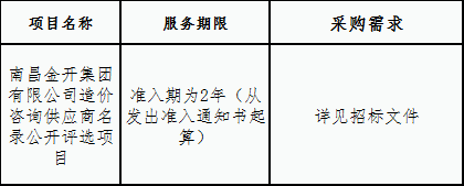 金開集團(tuán)造價(jià)咨詢供應(yīng)商名錄公開評選項(xiàng)目招標(biāo)公告