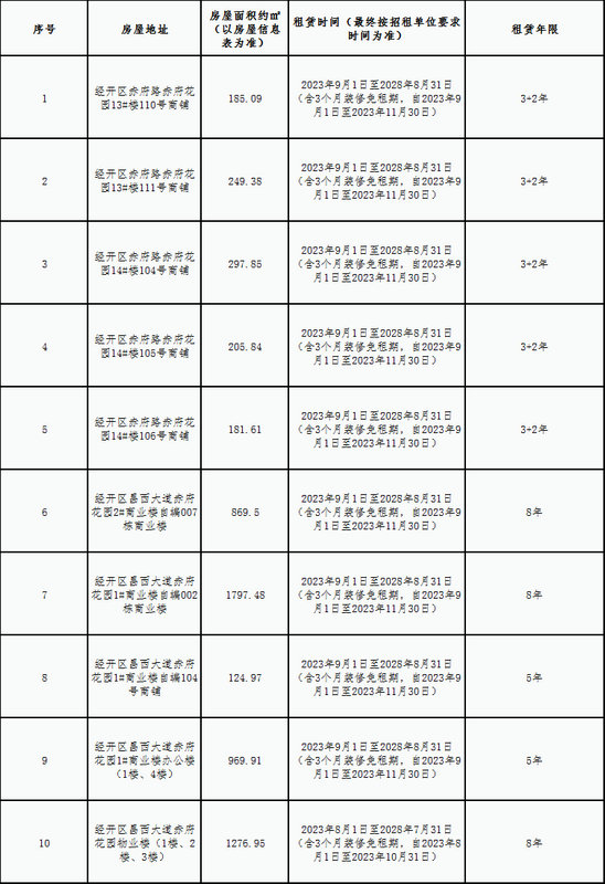 赤府花園安置房小區(qū)房屋租賃競拍公告