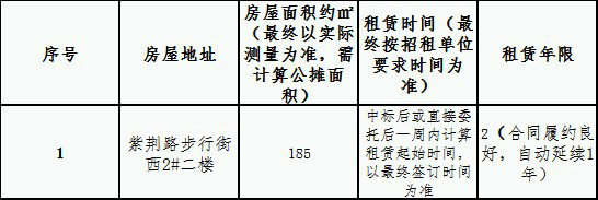 紫荊路步行街西2#二樓房屋租賃 競拍公告