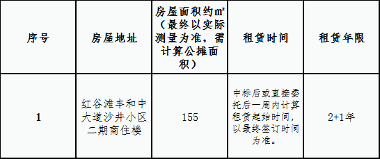紅谷灘豐和中大道沙井2期商住樓1#第1、2間儲藏房屋租賃公告