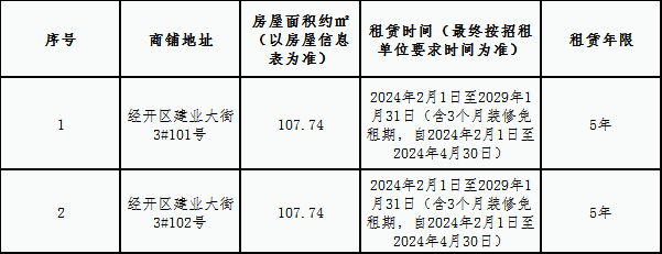 空港花園A區(qū)3#樓商鋪租賃競拍公告