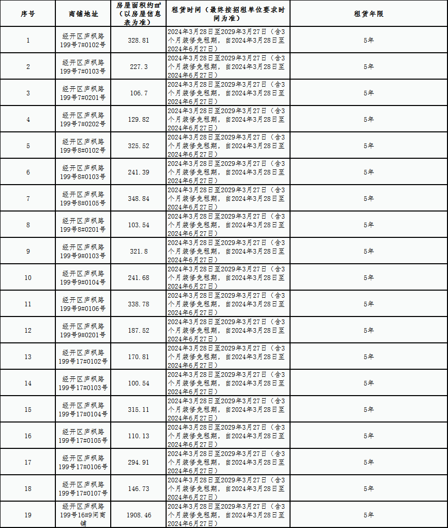 楓林花園安置房部分商鋪?zhàn)赓U競拍公告