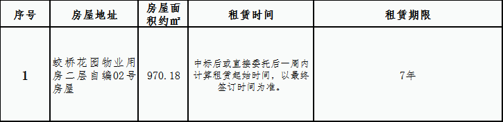 蛟橋花園安置房小區(qū)房屋租賃競(jìng)拍公告
