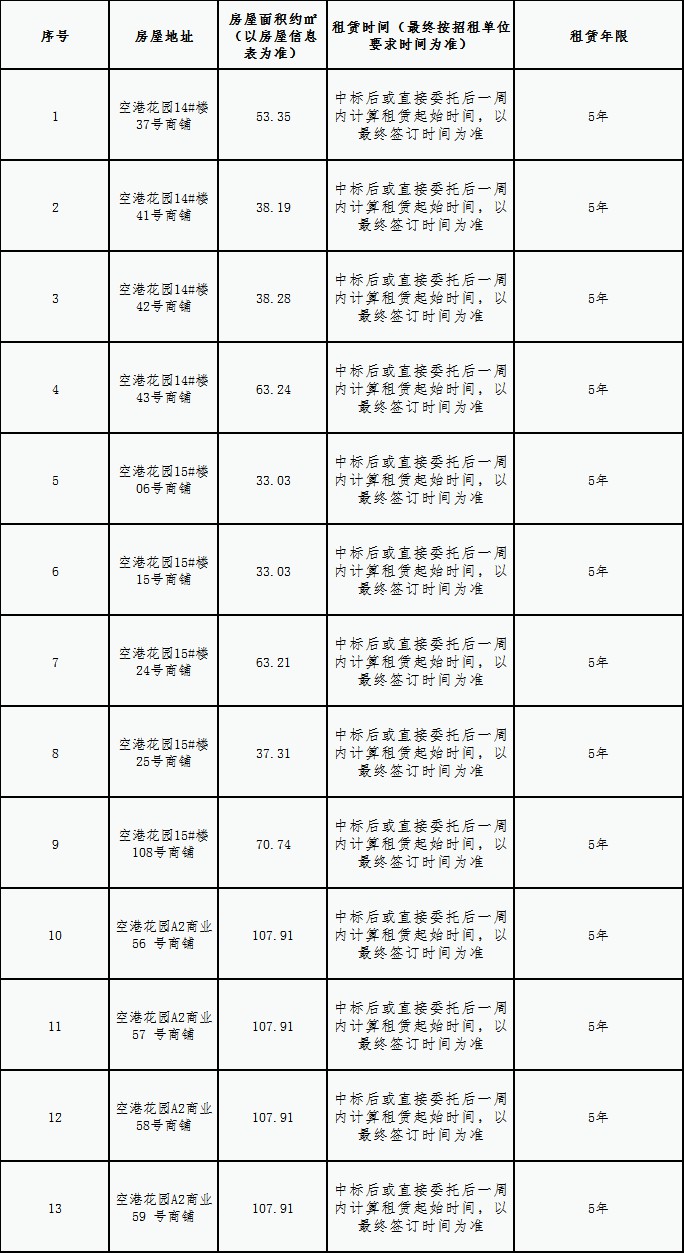 空港花園安置房小區(qū)房屋租賃競(jìng)拍公告