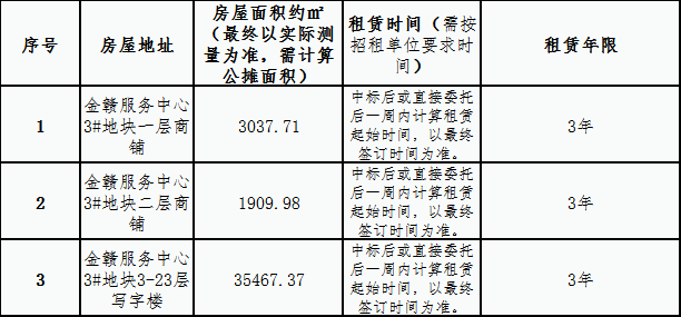 金贛服務(wù)中心 3#地塊商鋪、寫字樓租賃競拍公告