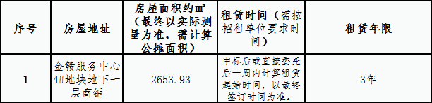 金贛服務(wù)中心 4#地塊商鋪租賃競拍公告
