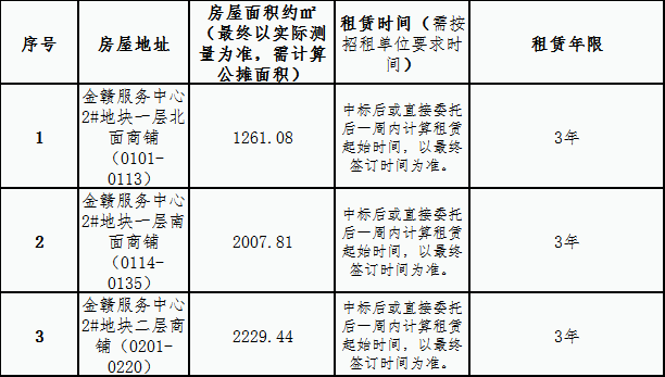 金贛服務(wù)中心 2#地塊一、二層商鋪?zhàn)赓U競(jìng)拍公告